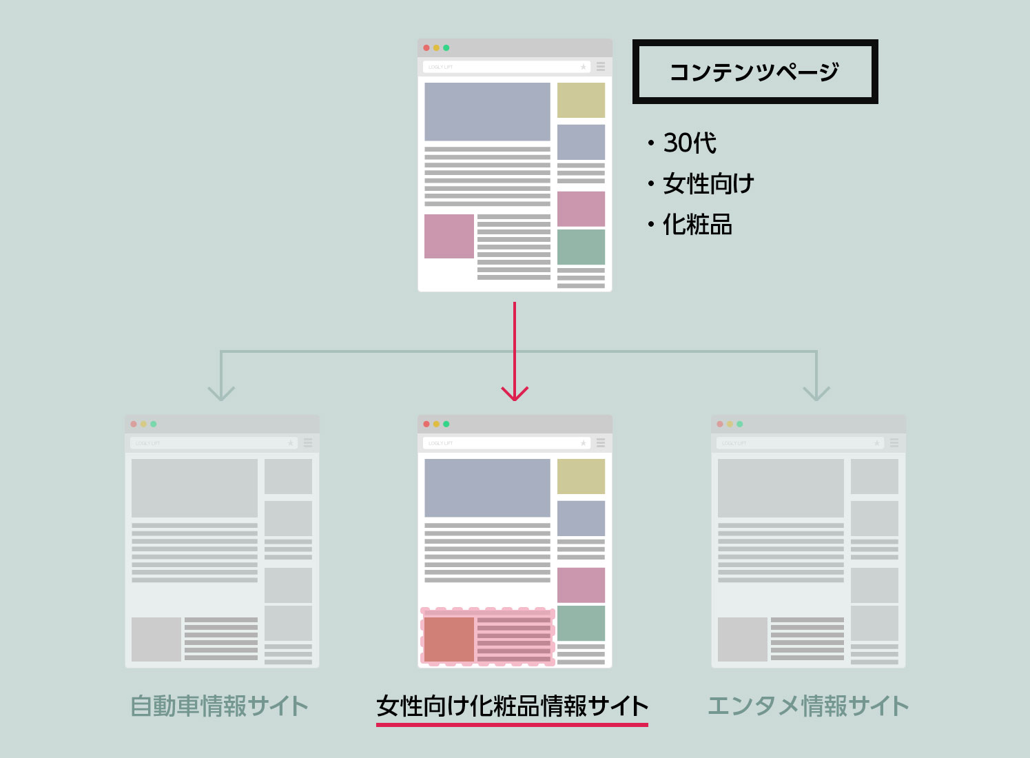 広告主様へ Logly Lift ネイティブ広告サービス